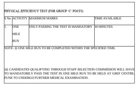 SSC CGL Eligibility Criteria 2026, Age Limit, Qualification ...