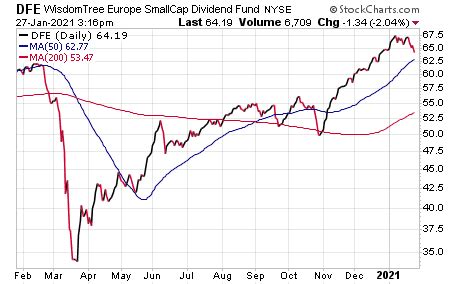 Invest in Contrarian Themes with This Small-Cap Fund | Stock Investor