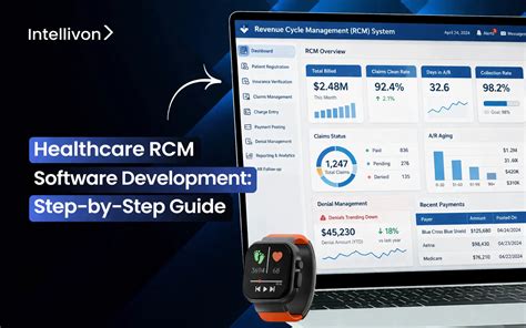 iWeb Custom EHR Development: Architecture Guide - Intellivon