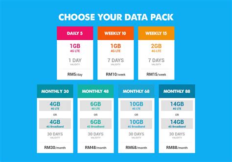 Spark Prepaid Plans | Spark vs 2degrees: Mobile Plans Comparison – BYTKCK
