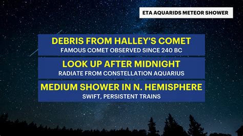 News 12 | Long Island | May Kicks Off With A Full Moon And A Meteor Shower