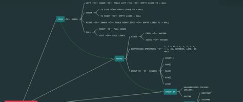 SQL - PostgreSQL: Execution Order - DEV Community