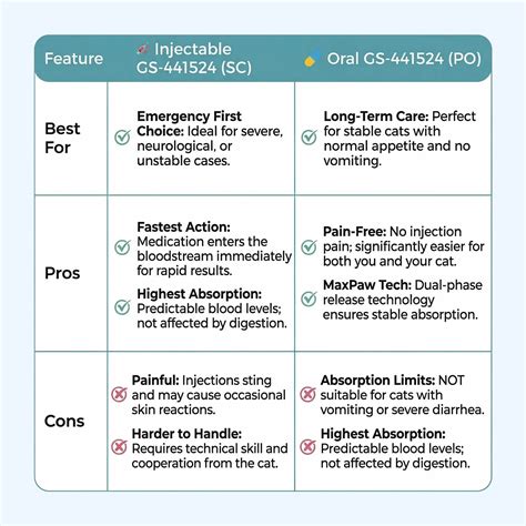 FIP Treatment Injection for Effective FIP Management in Cats – MaxPaw