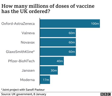 Moderna becomes third Covid vaccine approved in the UK - BBC News