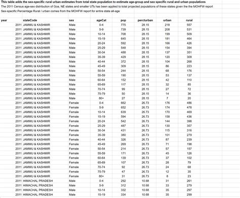 Indian Population Projections » Epidemiology and Technology