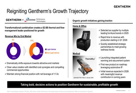 Gentherm Q4 2025 slides: Revenue beats amid EPS miss, announces Modine ...