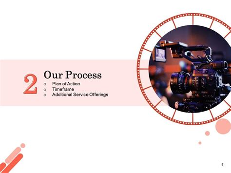 Top 10 short powerpoint PowerPoint Presentation Templates in 2026