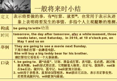 The Simple Future tense_Baiduwiki