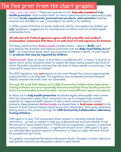 Testing Traditional Medicinals Organic Mother's Milk Lactation Tea For Lead, Cadmium, Mercury ...