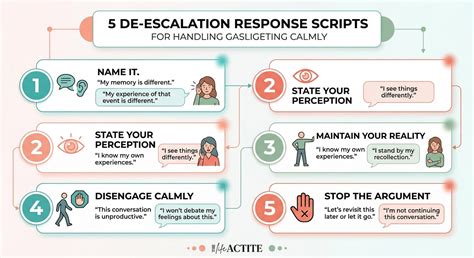 How to Respond to Gaslighting Without Escalating Conflict