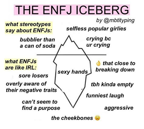 Pin by honeybunny on MBTI | Enfj personality, Enfj, Mbti relationships
