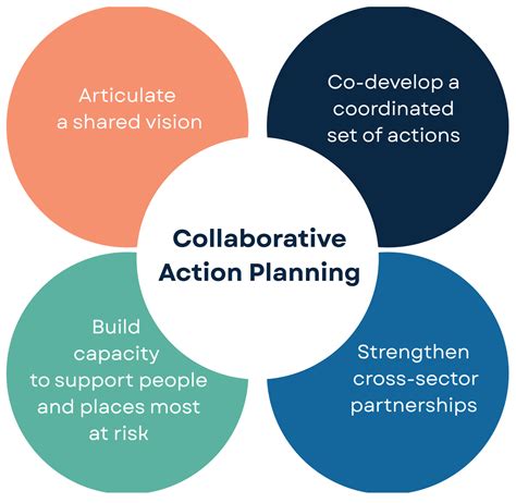 About The Project - ARC Justice Campaspe Climate Partnership