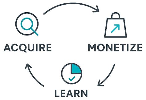 Compounding Interest 的图像结果