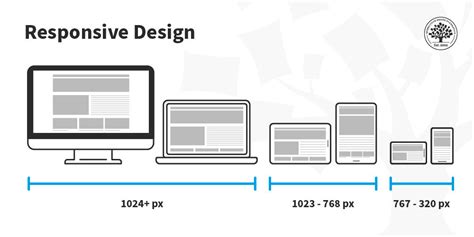 What is Web Design? — updated 2026 | IxDF