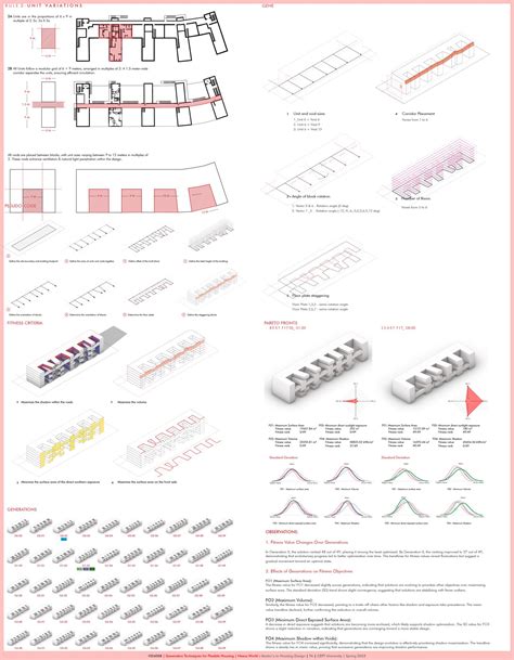 Farming the Habitat | CEPT - Portfolio