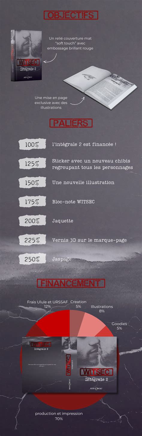 WITSEC - intégrale 2 Collector