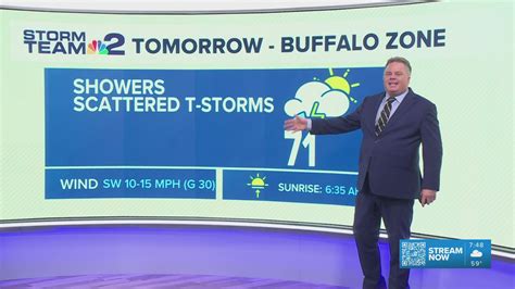 Code Blue issued for Thursday night | wgrz.com