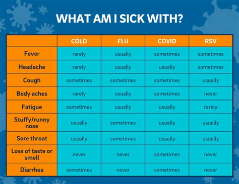 Symptoms Of Nic Sick Time Medical Symptom Vector Art, Icons, And ...