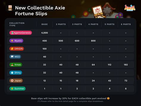 Axie Infinity: Rivelati i Nuovi Aggiornamenti di App.axie | GAM3S.GG
