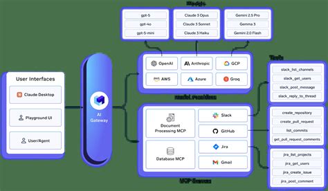 10 Best AI Observability Platforms for LLMs in 2026