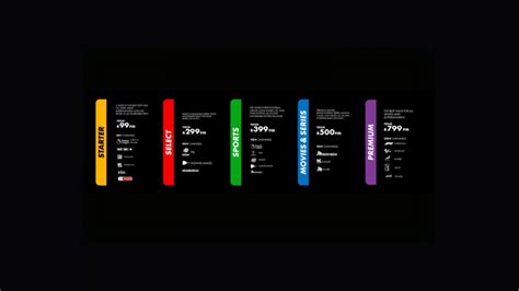 DStv's biggest package shake-up in years has leaked - Stuff South Africa