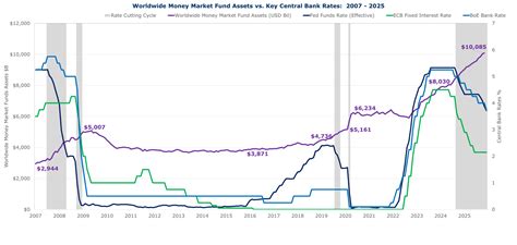 What’s behind the rising demand for liquidity products? | Federated ...