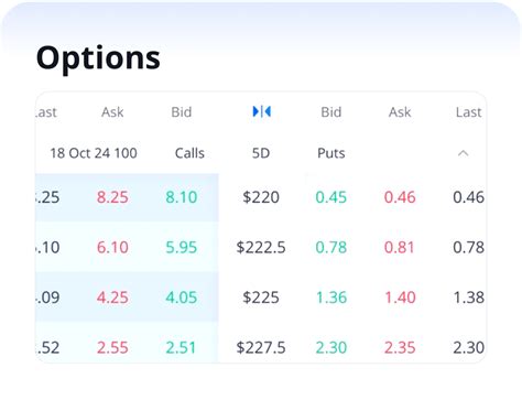 Webull Trading & Investing - Explore All of Webull’s Trading and ...