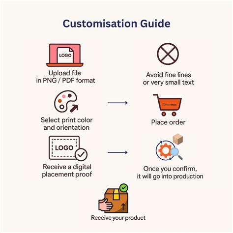 12 x 16 inch Printed Compostable Courier Bags - Beige – Packnest