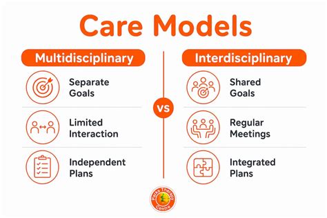Role of multidisciplinary teams in back rehabilitation