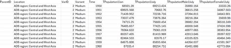 UN Population Division Data Portal