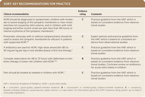 Otitis Media: Rapid Evidence Review | AFP