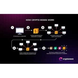 Learn When to fast cash gigs for Optimal Results