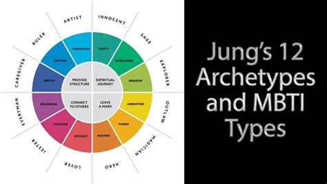 The Archetypes of Carl Jung and Their Role in the Human Psyche