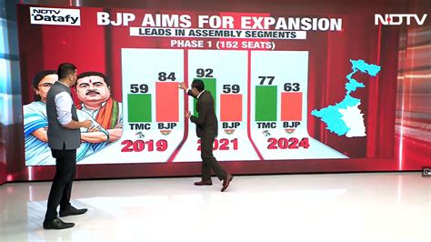 Can BJP crack Bengal? Rahul Kanwal breaks down phase 2 math vs chemistry