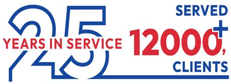 Projects Today | Projects in India| Construction | Industrial | Infra