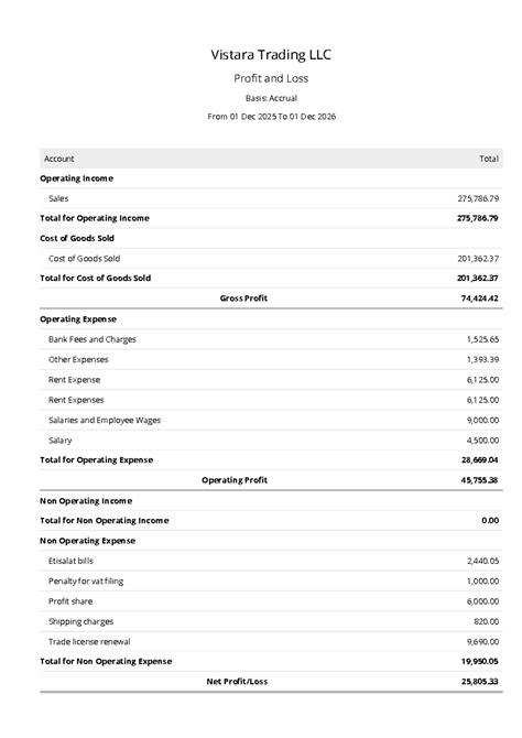 Profit and Loss Statement - Vistara Trading LLC Audit Report - Studocu