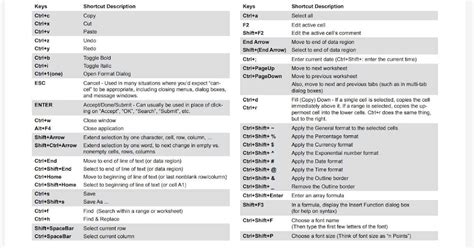 Image result for Shortcuts App iOS 14