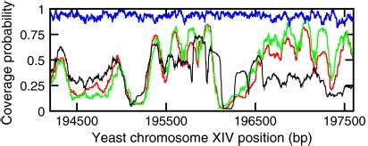 Nucleosome positioning in a model of active chromatin remodeling ...