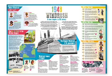 Facts About The Windrush | Hope