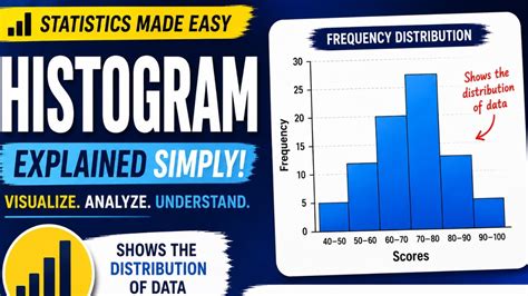 Histogram Explained Simply | Statistics Sinhala 📊 - YouTube