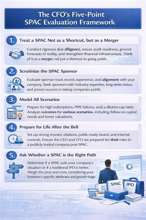 SPAC Warrants Explained 的图像结果