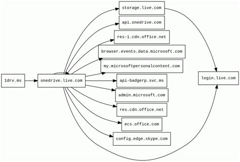 Report - 1drv.ms/u/c/3FD117041BB82AB2/IQDFJT9K5E3RSL ...