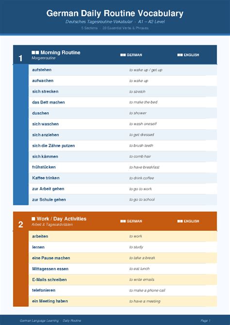 German Daily Routine Vocabulary A1-A2: 39 Essential Verbs & Phrases ...