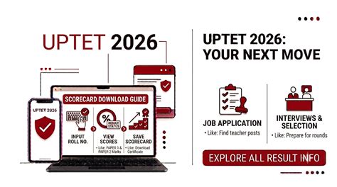 UPTET Certificate Validity: Is the 2026 UPTET Certificate Valid for ...