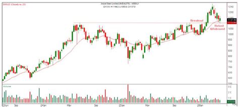 Stocks to buy or sell: Ajit Mishra of Religare Broking suggests ...