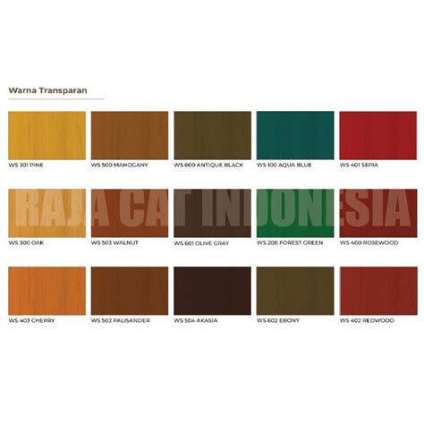 MOWILEX WOODSTAIN WATER-BASED / CAT KAYU WATER BASED 1KG - Shop | Tokopedia