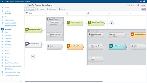 CI Posts - Page 2 of 3 - SAS Blogs