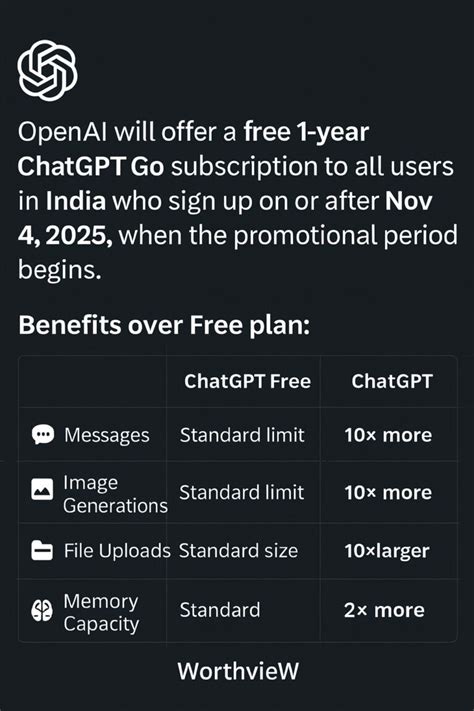 OpenAI Offers 1-Year Free ChatGPT Go Access in India - WorthvieW