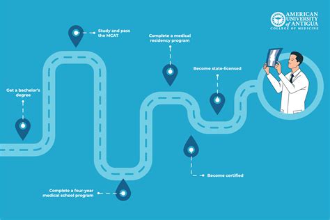 How Long Does It Take to Become a Radiologist? ⋆ ctf.bnsf.com