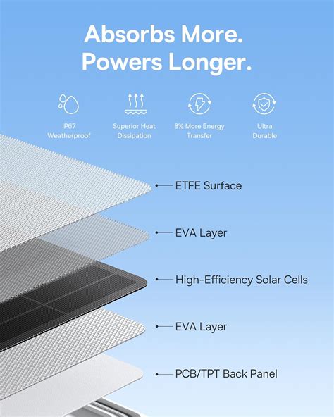 Baseus A1 3W Solar Panel for Security Cameras Instruction Manual